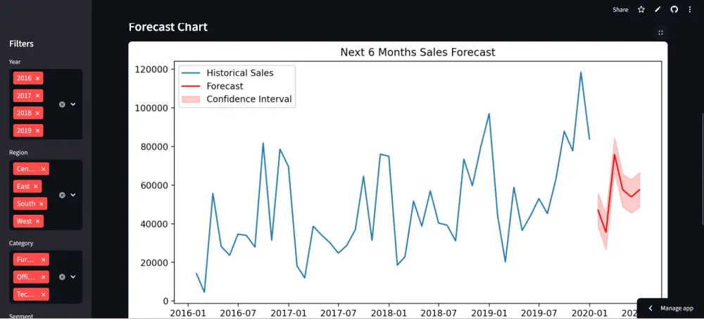تحليل البيانات وتطوير نماذج Machine Learning باستخدام Python