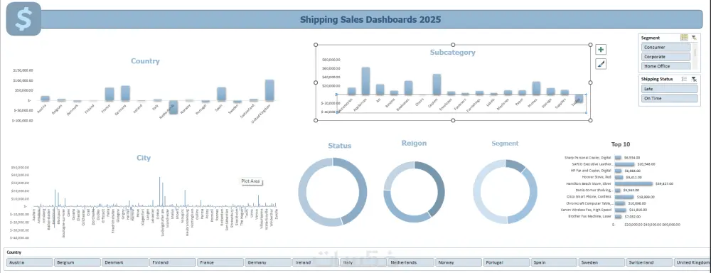 تصميم لوحة تحكم Dashboard تفاعلية لاتخاذ قرارات عمل ذكية