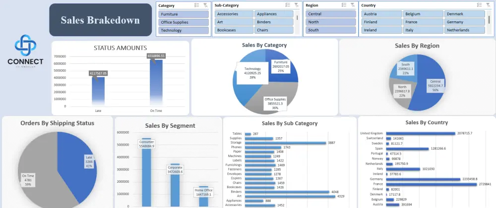 تحليل Excel واستخراج أهم النتائج والـ KPIs