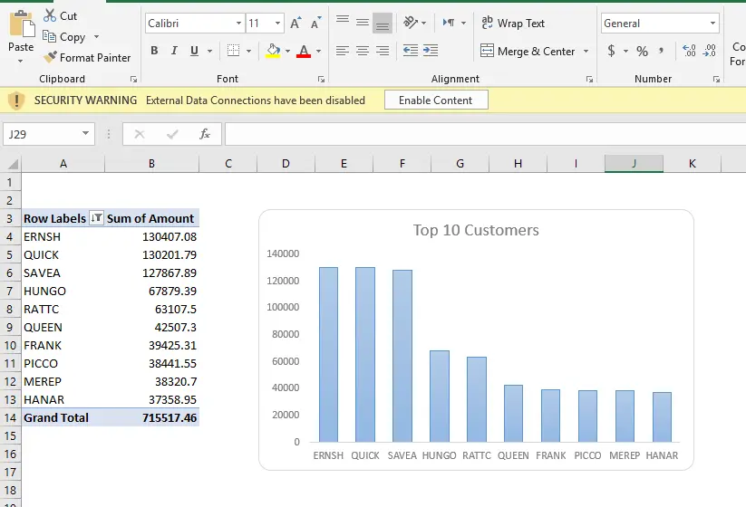تحليل Excel واستخراج أهم النتائج والـ KPIs