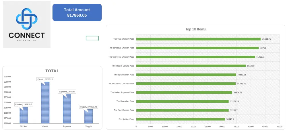تحليل Excel واستخراج أهم النتائج والـ KPIs