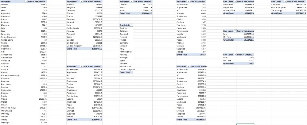 تحليل Excel واستخراج أهم النتائج والـ KPIs