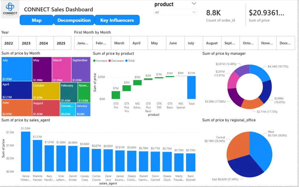 حوّل بياناتك إلى Dashboard تفاعلي احترافي باستخدام Power BI