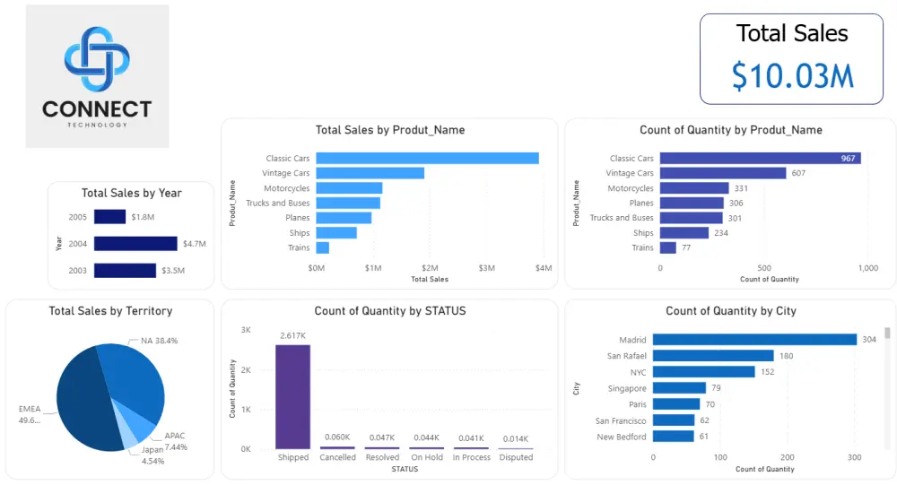 حوّل بياناتك إلى Dashboard تفاعلي احترافي باستخدام Power BI