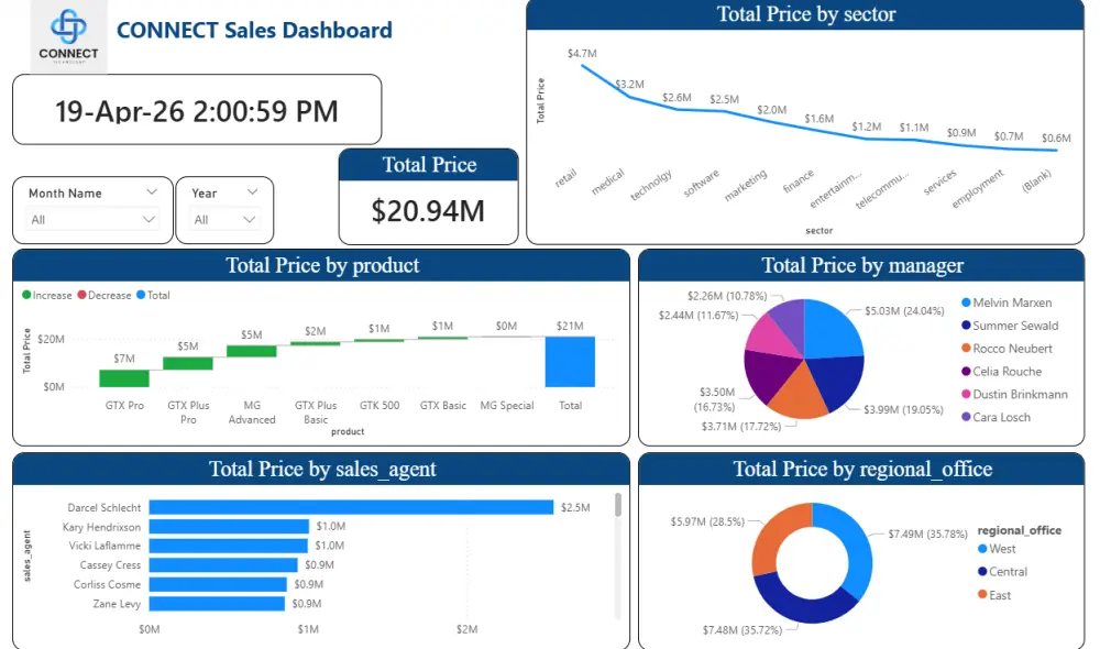 حوّل بياناتك إلى Dashboard تفاعلي احترافي باستخدام Power BI