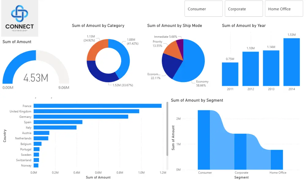 حوّل بياناتك إلى Dashboard تفاعلي احترافي باستخدام Power BI