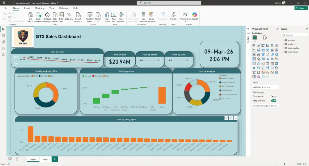 سأحول بياناتك إلى Dashboard احترافي وتحليلات دقيقة باستخدام Power BI