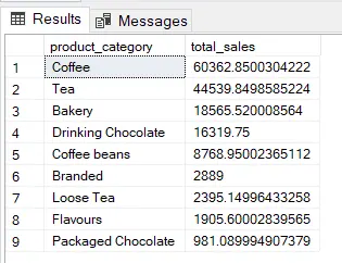 تحليل واستخراج رؤى البيانات باستخدام SQL