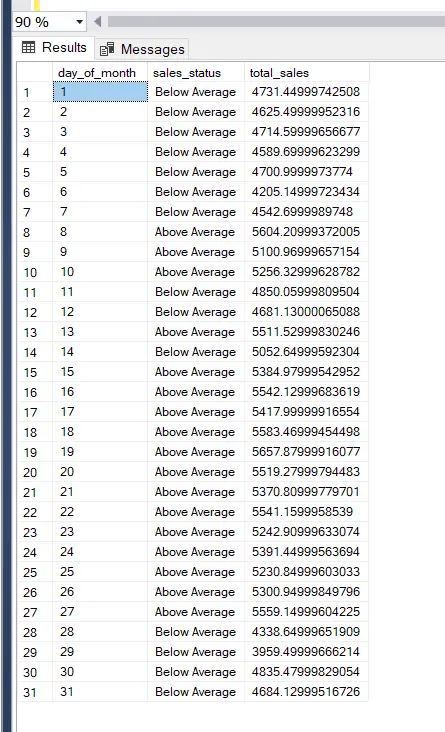 تحليل واستخراج رؤى البيانات باستخدام SQL