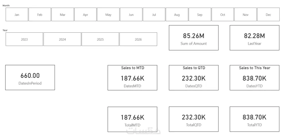 تصميم لوحة تحكم Dashboard تفاعلية باستخدام Power BI