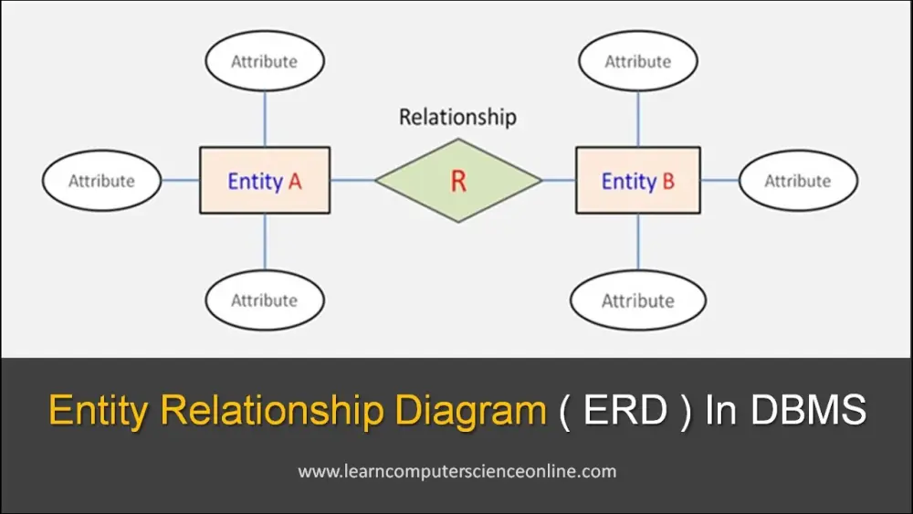 تصميم مخطط قواعد البيانات ERD احترافي وواضح لمشروعك
