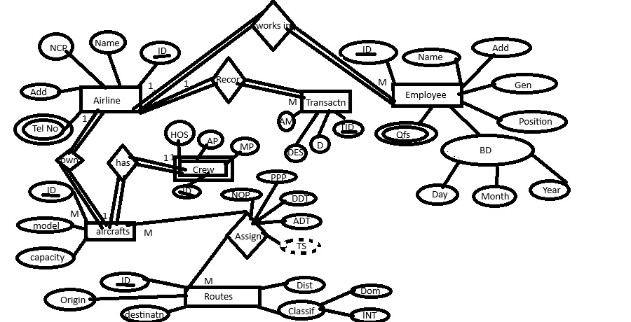 تصميم مخطط قواعد البيانات ERD احترافي وواضح لمشروعك