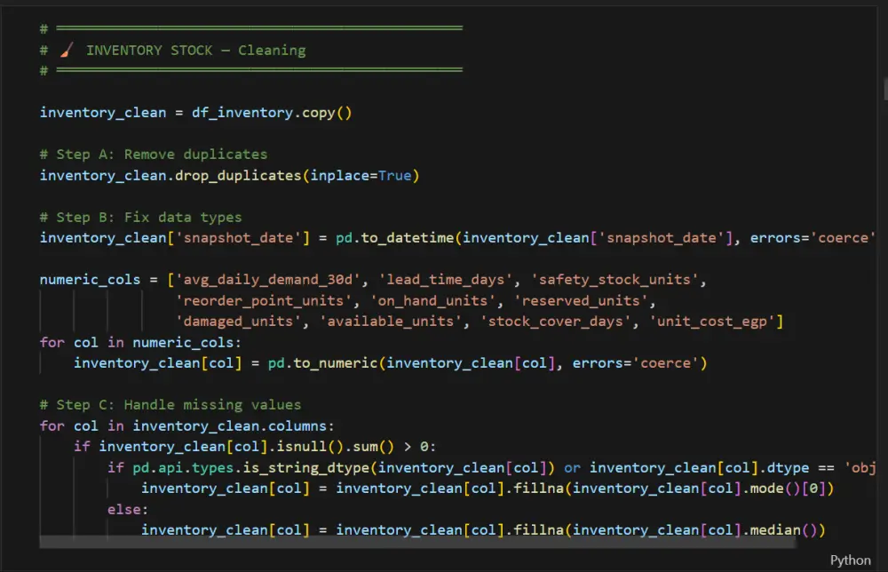 تنظيف وتحليل البيانات واستخراج التقارير الإحصائية باستخدام Python & Pandas