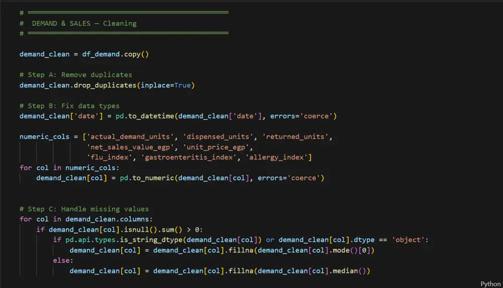 تنظيف وتحليل البيانات واستخراج التقارير الإحصائية باستخدام Python & Pandas