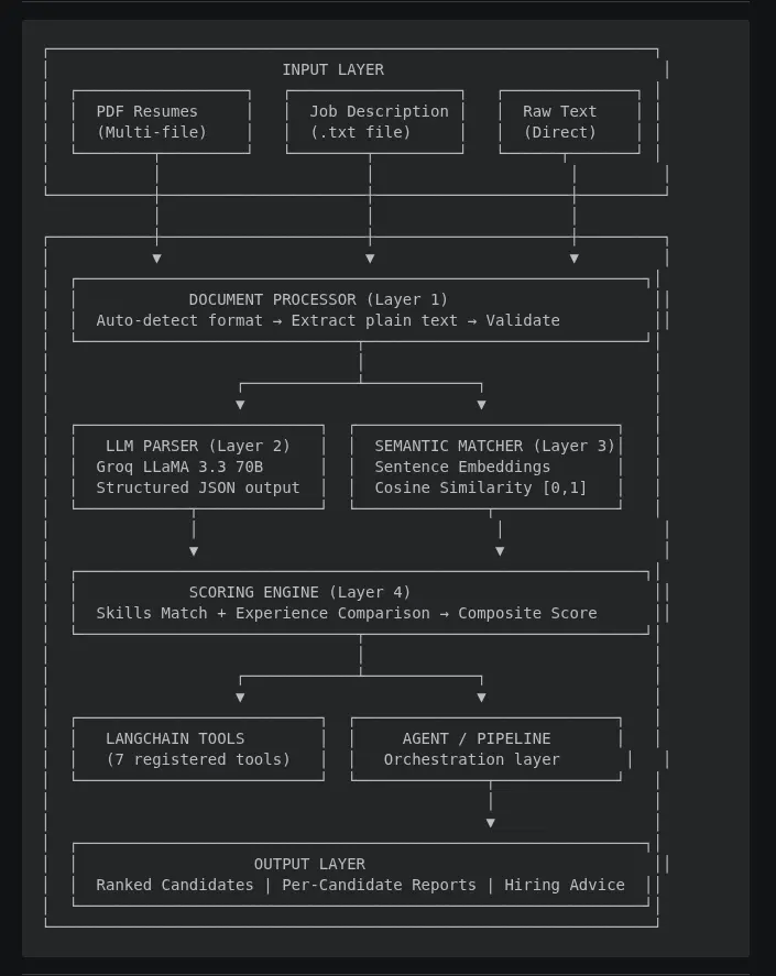 بناء محرك بحث داخلي ذكي للملفات (Semantic Search)