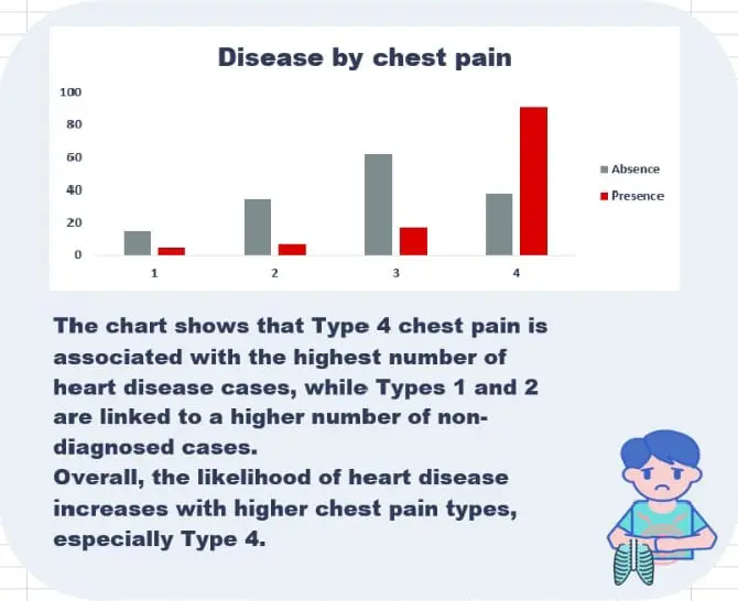 تحليل البيانات وانشاء داشبورد باستخدام اكسيل وpower BIوSQL