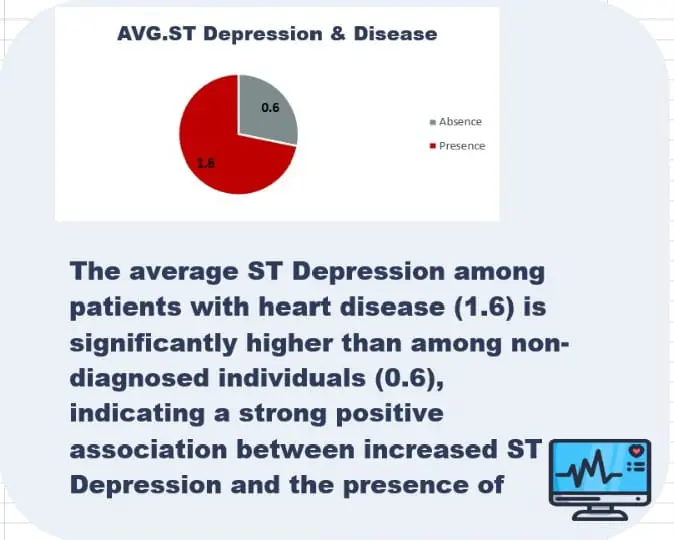 تحليل البيانات وانشاء داشبورد باستخدام اكسيل وpower BIوSQL