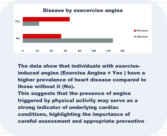 تحليل البيانات وانشاء داشبورد باستخدام اكسيل وpower BIوSQL