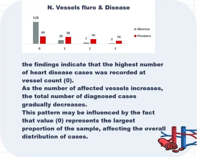 تحليل البيانات وانشاء داشبورد باستخدام اكسيل وpower BIوSQL