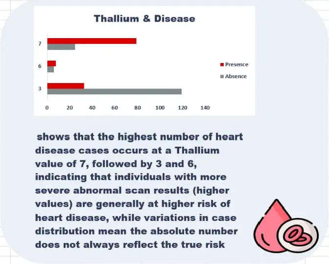 تحليل البيانات وانشاء داشبورد باستخدام اكسيل وpower BIوSQL