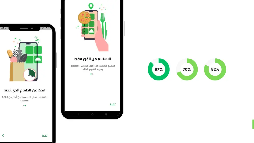 تحويل تصميم Figma Ui/Ux إلى كود Flutter احترافي ومتجاوب