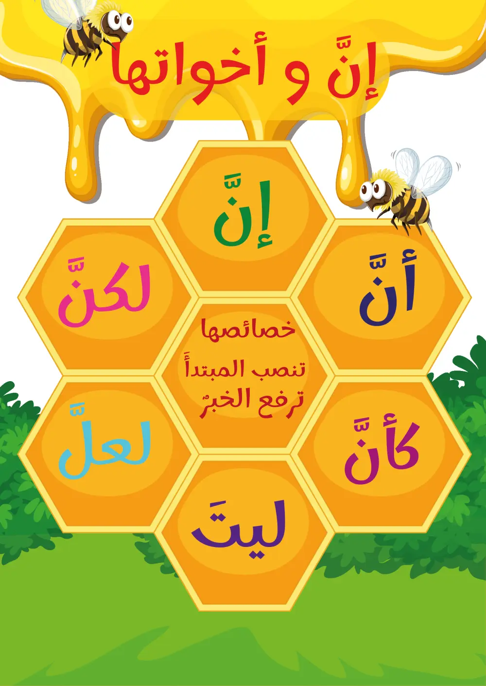 تعلم بالمرح: تصميم بوسترات ووسائل تعليمية مبهجة للأطفال