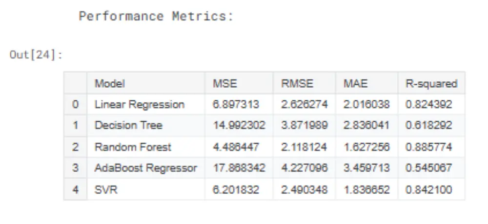 بناء نموذج توقع ذكي (Regression Model) للتنبؤ بالأرقام