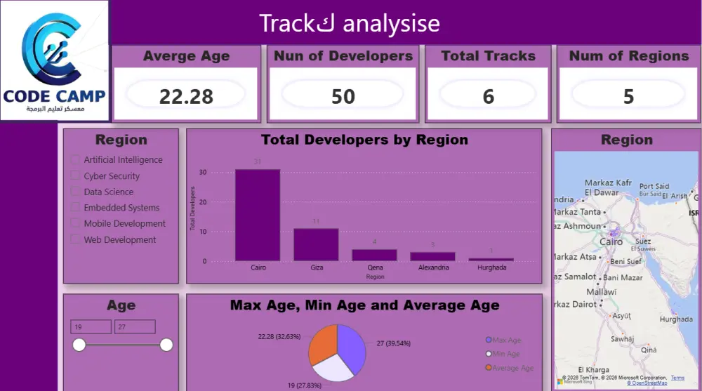 تطوير لوحات بيانات (Dashboards) تفاعلية واحترافية باستخدام Power BI
