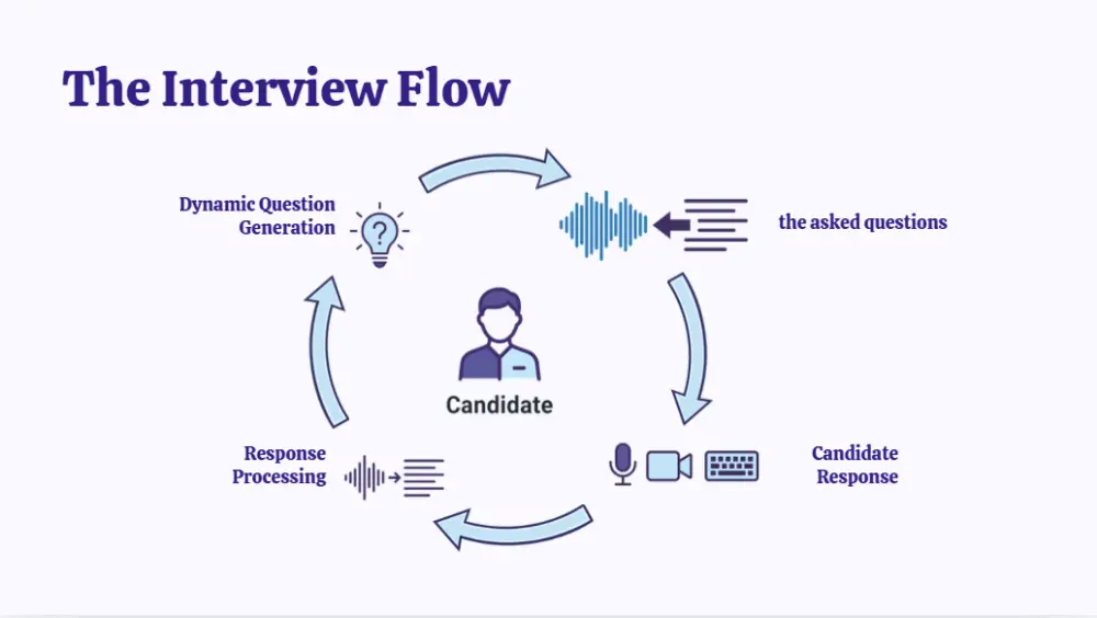 تصميم عرض تقديمي PowerPoint احترافي