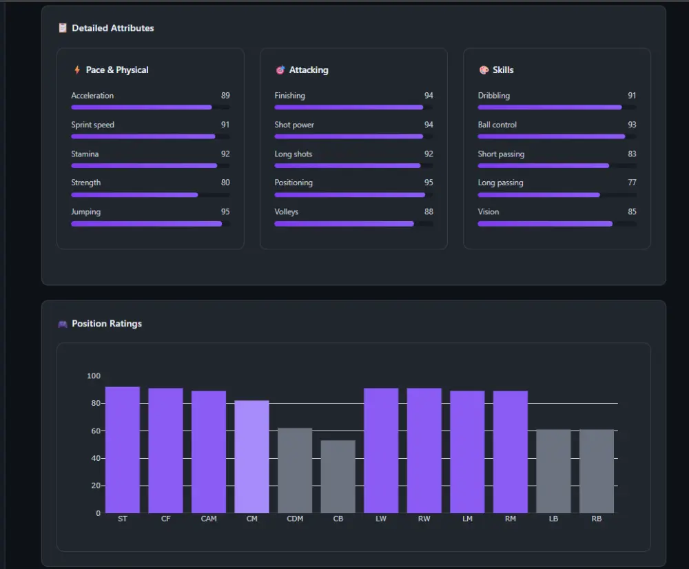 بناء نموذج تعلم آلي (Machine Learning Model) احترافي