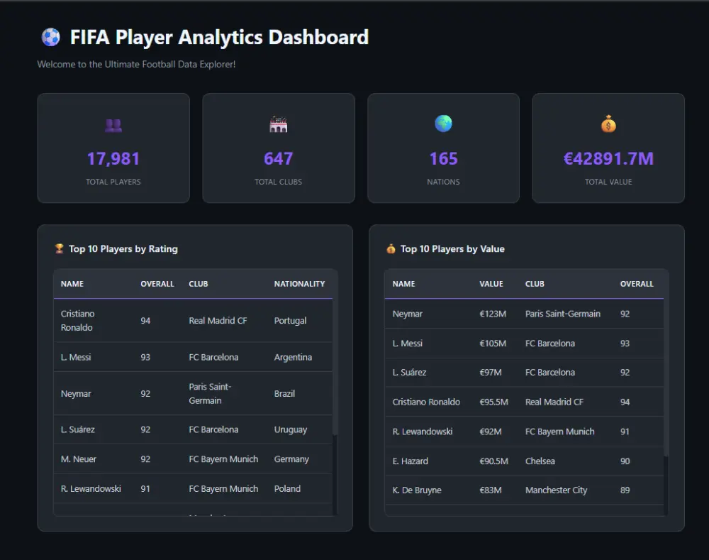 بناء نموذج تعلم آلي (Machine Learning Model) احترافي