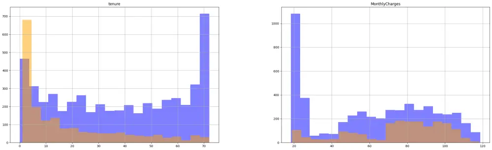 إنشاء نماذج تعلم الآله