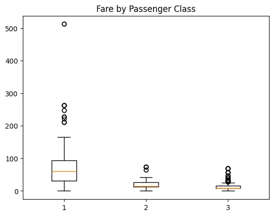 إنشاء نماذج تعلم الآله