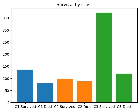 إنشاء نماذج تعلم الآله