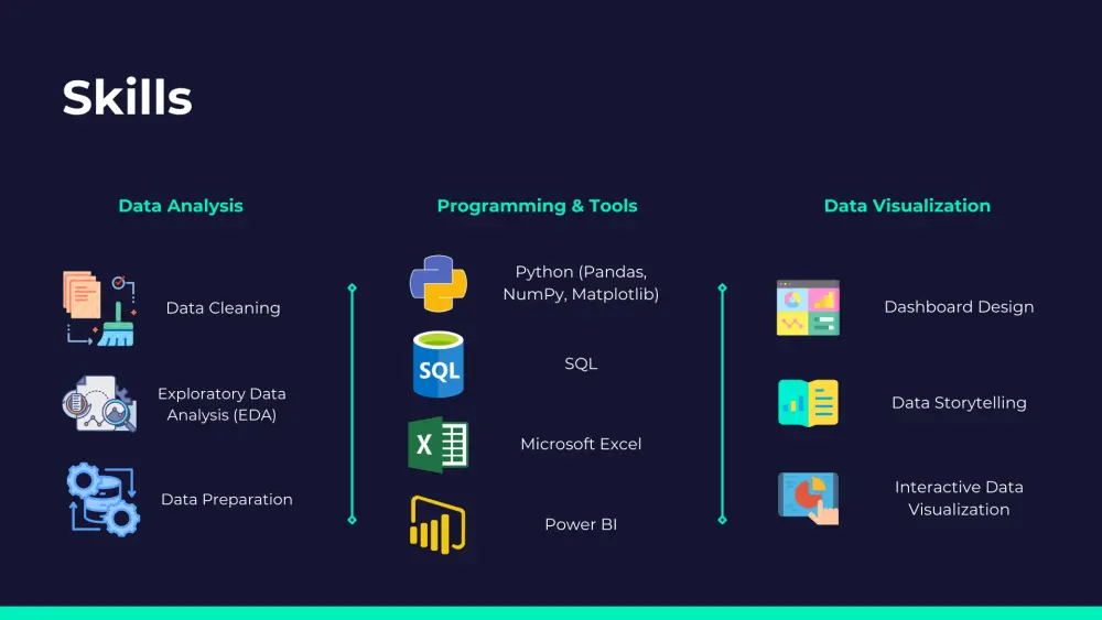 تصميم معرض أعمال احترافي منظم وجذاب لعرض أعمالك