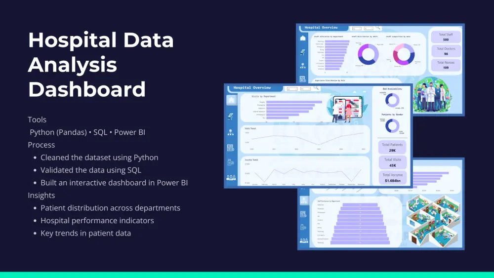 تصميم معرض أعمال احترافي منظم وجذاب لعرض أعمالك
