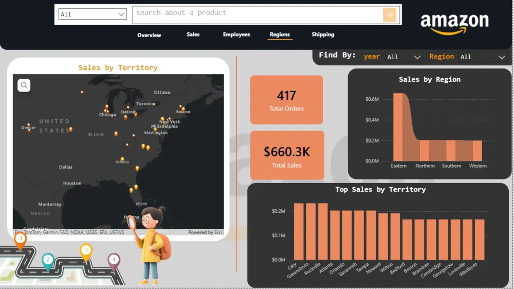 تحليل البيانات وتصميم داشبورد احترافي باستخدام power bi