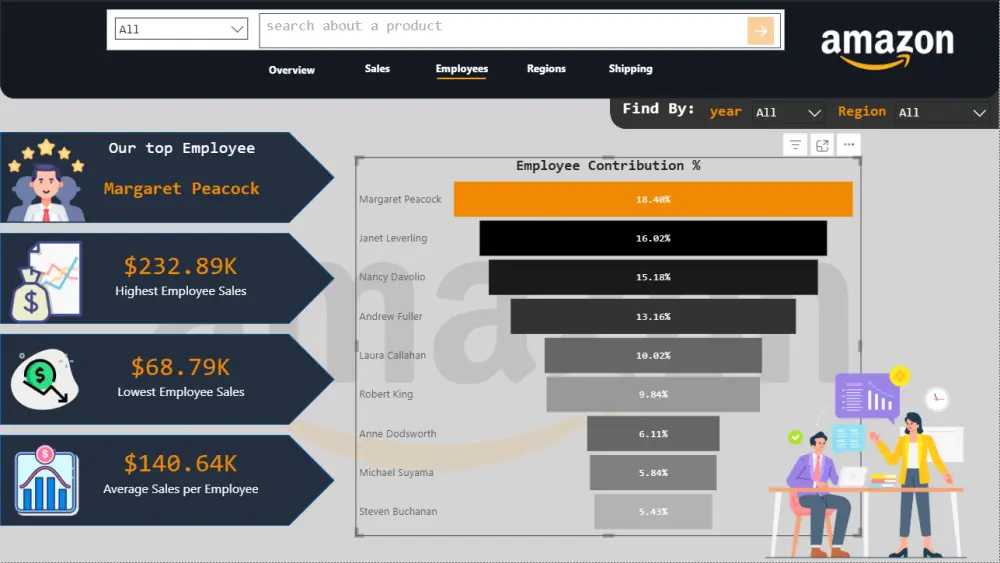 تحليل البيانات وتصميم داشبورد احترافي باستخدام power bi