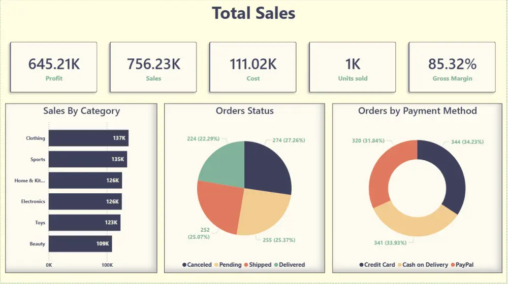 تصميم Dashboard احترافية لمتابعة الأداء واتخاذ القرار