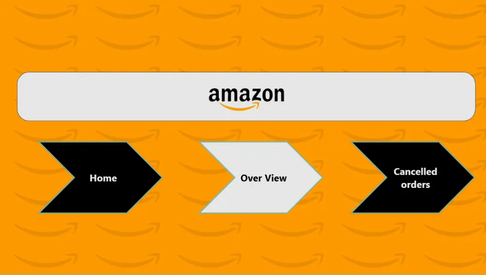 تصميم Dashboard احترافية لمتابعة الأداء واتخاذ القرار