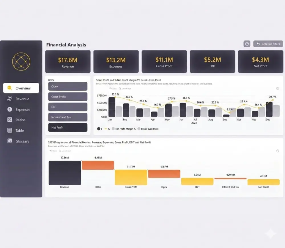 حليل البيانات وتصميم لوحات تحكم (Dashboards) تفاعلية باستخدام Power BI & Excel& Tableau