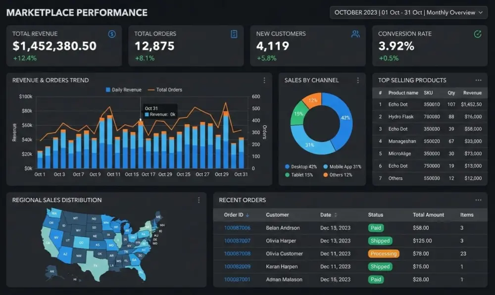 حليل البيانات وتصميم لوحات تحكم (Dashboards) تفاعلية باستخدام Power BI & Excel& Tableau