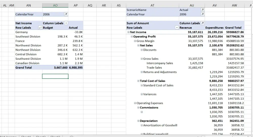 تحليل بيانات الربح المالى وبناء مؤشرات الأداء