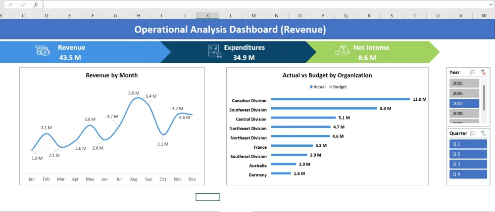تحليل بيانات الربح المالى وبناء مؤشرات الأداء