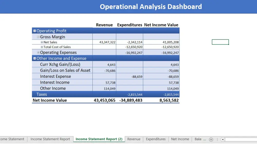 تحليل بيانات الربح المالى وبناء مؤشرات الأداء