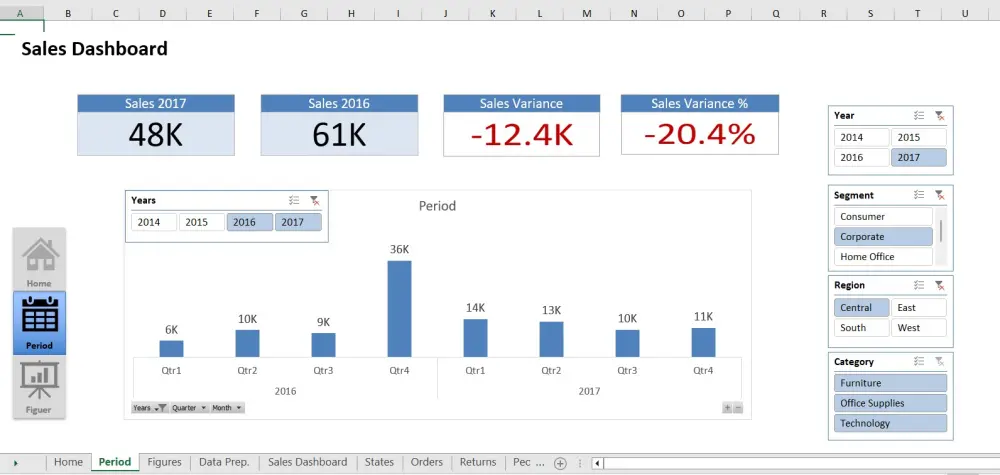 تصميم Dashboard احترافى باستخدام الاكسيل