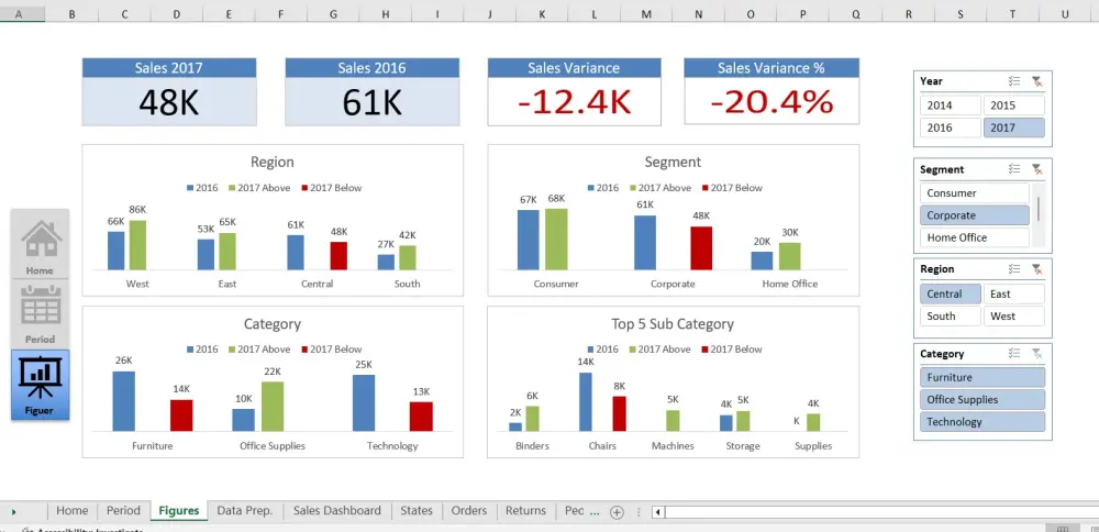 تصميم Dashboard احترافى باستخدام الاكسيل