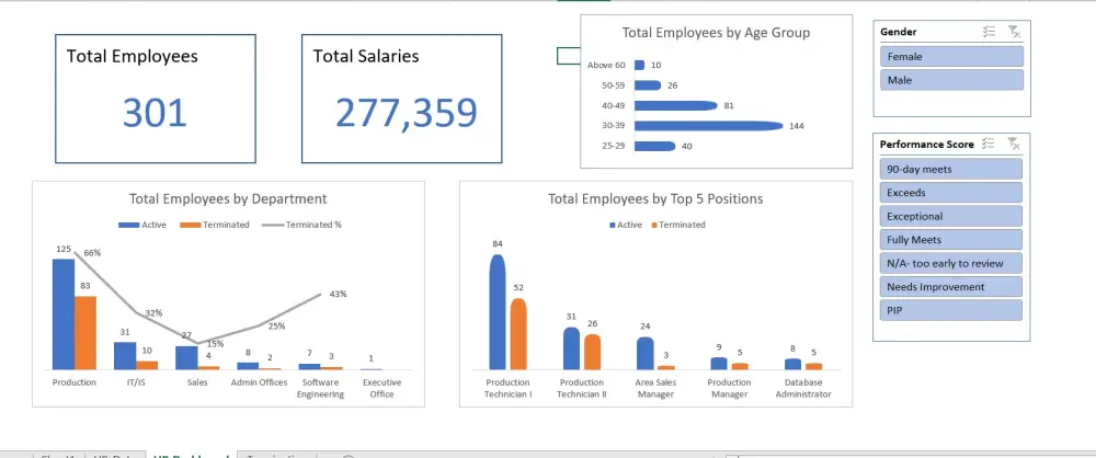تصميم Dashboard احترافى باستخدام الاكسيل