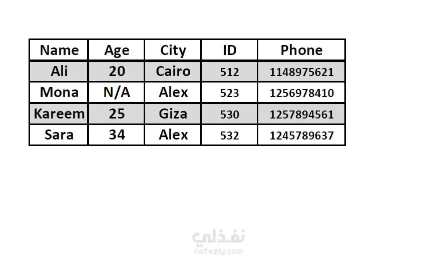 Excel to PDF Conversion | تحويل ملفات Excel إلى PDF بدقة واحترافية
