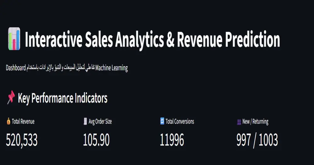 تحليل البيانات واستخراج insights باستخدام python
